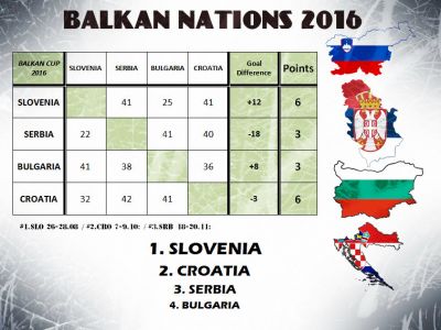 Balkan Nations 2016